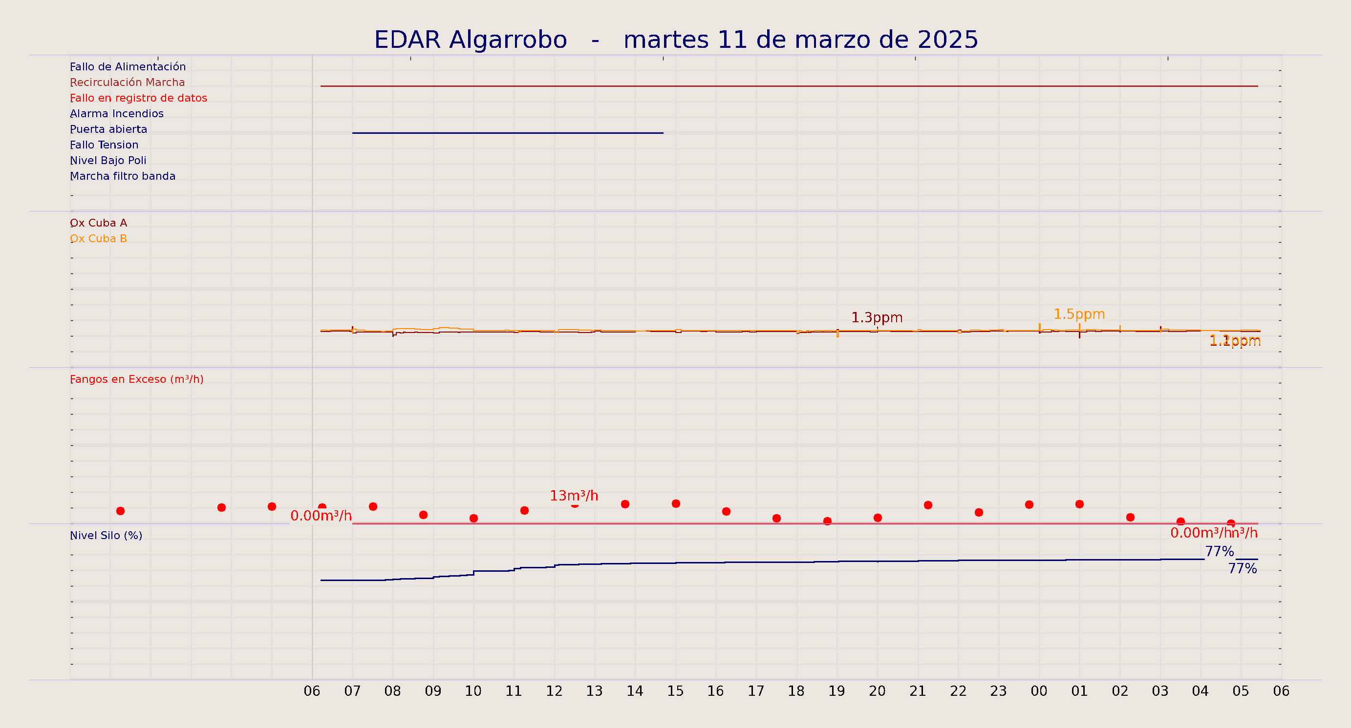 ../../imagenes/vid/2025/EDAR Algarrobo/2025-03-11 EDAR Algarrobo.png